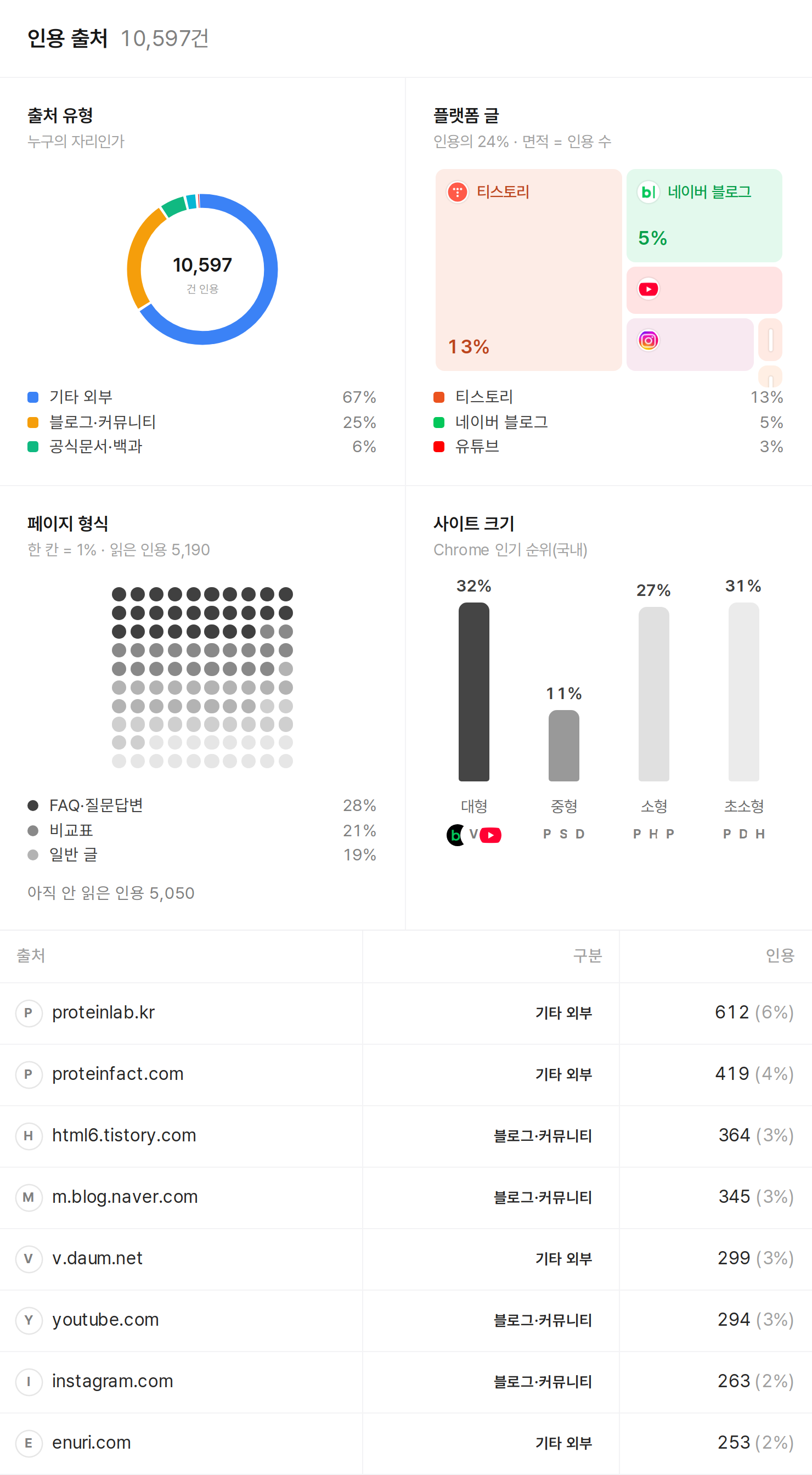 인용 출처