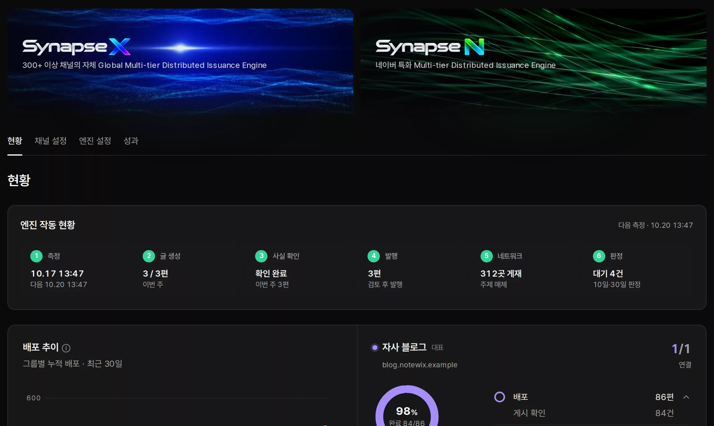 Optee AI 대시보드 — Synapse X · N 화면